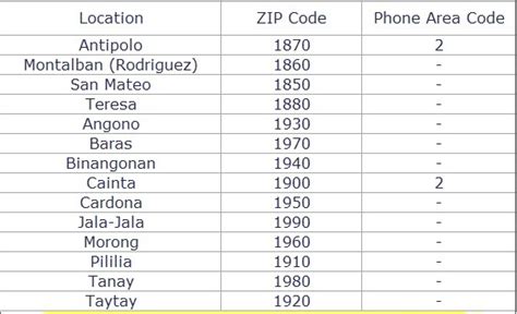 postal code baras rizal